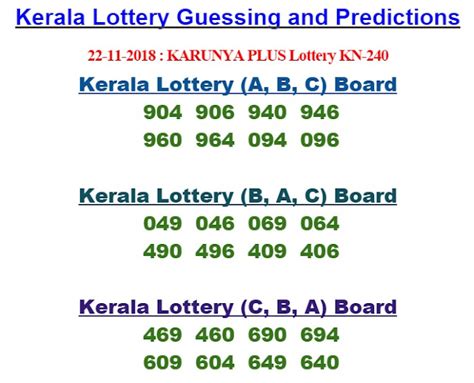kerala guessing live|KERALA LOTTERY KARUNYA PLUS KN.